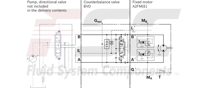 technical illustration-R902161205-Large variety of available nominal sizes allows exact adjustment to the application High power density Very high total efficiency High starting efficiency Working ports SAE flange or thread Optional with integrated pressure relief valve Optional with mounted addifitonal valve: counterbalance valve (BVD/BVE), flushing and boost-pressure valve Bent-axis design
