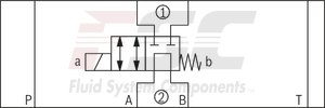 technical illustration-R900945999-Direct-controlled directional slide valve with solenoid actuation Sandwich plate valve As stop straight-through valve or stop straight-through short circuit valve Porting pattern according to DIN&nbsp;24340 form&nbsp;A (without locating hole), (standard) Porting pattern according to ISO&nbsp;4401-03-02-0-05 (with locating hole) Wet-pin AC or DC solenoids Manual override, optional
