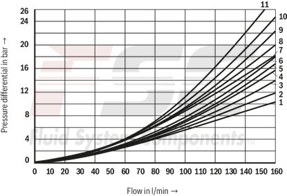 technical illustration-R901278744-Size 10, symbol J, solenoid-actuated, 24 V DC
