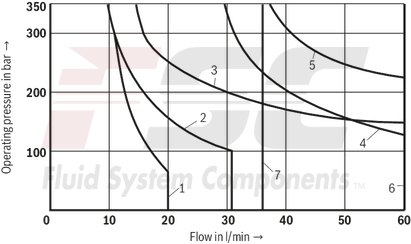 technical illustration-R900554557-Size 6, symbol J, electrical with solenoid, 24 V DC