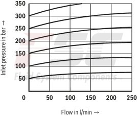 technical illustration-R900936410-
