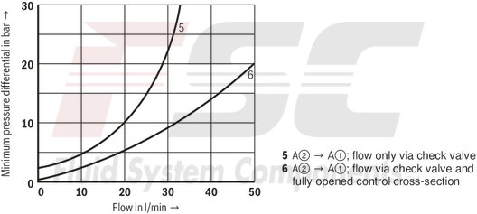 technical illustration-R900483786-Size 6, P2 &rarr; P1, mechanical