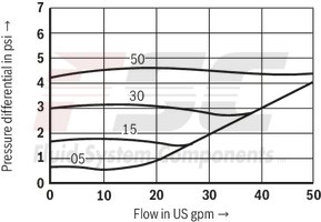 technical illustration-R900345372-Check valve, cartridge design