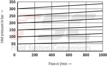 technical illustration-R900936410-
