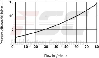 technical illustration-R900481624-Size 6, A1 &rarr; A2, B1 &rarr; B2 or A2 &rarr; A1, B2 &rarr; B1, mechanically actuated