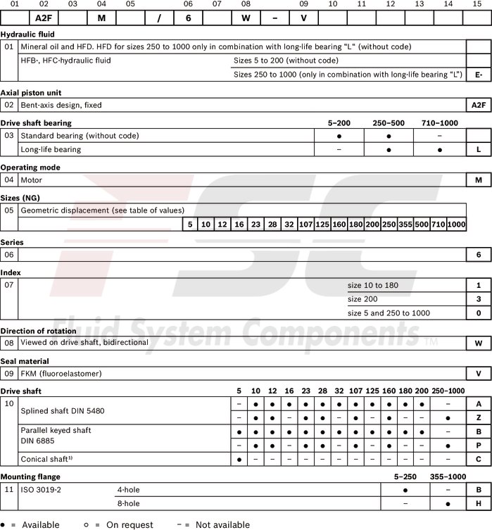 technical illustration-R902161205-Large variety of available nominal sizes allows exact adjustment to the application High power density Very high total efficiency High starting efficiency Working ports SAE flange or thread Optional with integrated pressure relief valve Optional with mounted addifitonal valve: counterbalance valve (BVD/BVE), flushing and boost-pressure valve Bent-axis design
