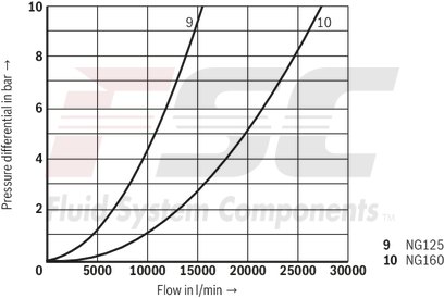 technical illustration-R900952988-Valve poppet with or without damping nose 2 area ratios 6 different cracking pressures
