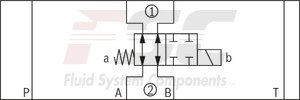 technical illustration-R900945999-Direct-controlled directional slide valve with solenoid actuation Sandwich plate valve As stop straight-through valve or stop straight-through short circuit valve Porting pattern according to DIN&nbsp;24340 form&nbsp;A (without locating hole), (standard) Porting pattern according to ISO&nbsp;4401-03-02-0-05 (with locating hole) Wet-pin AC or DC solenoids Manual override, optional