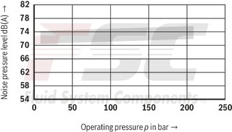 technical illustration-R978045699-Fixed displacement, size 45 cm³, pressure 175 bar, clockwise rotation, 600-1800 rpm, mounting flange SAE-B
