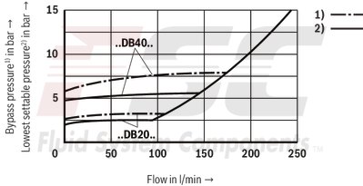 technical illustration-R900936410-