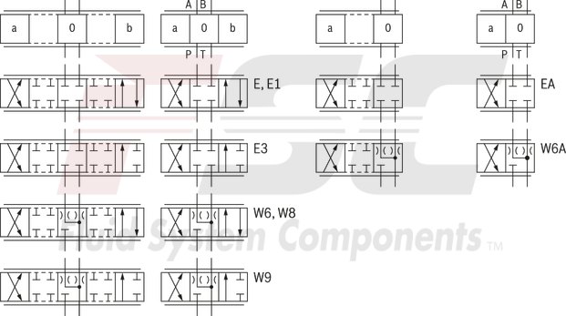 technical illustration-R978911132-Size 10, symbol E, integrated electronics, 24 V DC