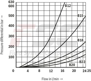 technical illustration-R900212093-2/2-, 3/2- or 4/2-way version Porting pattern according to DIN 24340 form A Porting pattern according to ISO&nbsp;4401-03-02-0-05 Air-gap DC solenoids with detachable coil Solenoid coil is rotatable by 90&deg; The coil can be changed without having to open the pressure-tight chamber Electrical connection as individual connection Optional auxiliary operating device Inductive position switch and proximity sensors (contactless)