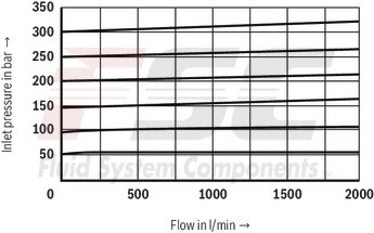 technical illustration-R900936410-