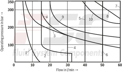 technical illustration-R900554557-Size 6, symbol J, electrical with solenoid, 24 V DC