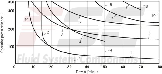 technical illustration-R900554557-Size 6, symbol J, electrical with solenoid, 24 V DC