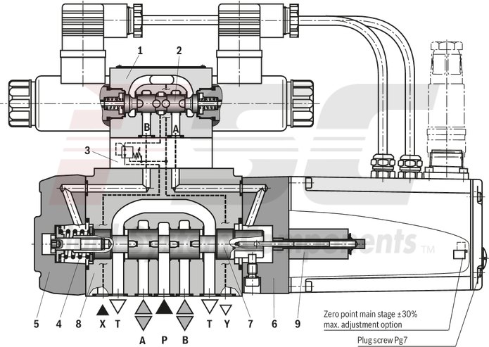 technical illustration-R900727476-Pilot-operated 2-stage proportional directional valves with electrical position feedback of the main control spool and integrated electronics (OBE) Control of flow direction and size Proportional solenoid operation For subplate mounting: Porting pattern according to ISO 4401 Electrical position feedback Spring-centered main control spool Pilot control valve: single-stage proportional directional valve Main stage with position control