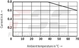 technical illustration-R901198613-Size 6, P &rarr; T, electrical with integrated electronics, 24 V DC