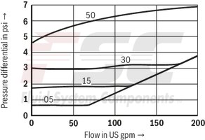 technical illustration-R900345372-Check valve, cartridge design