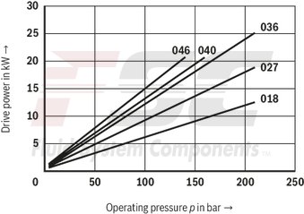 technical illustration-R978045699-Fixed displacement, size 45 cm³, pressure 175 bar, clockwise rotation, 600-1800 rpm, mounting flange SAE-B