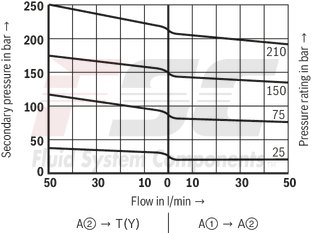technical illustration-R900483786-Size 6, P2 &rarr; P1, mechanical