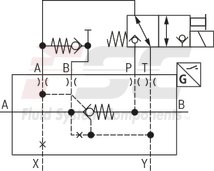 technical illustration-R900457388-For subplate mounting Porting pattern according to ISO&nbsp;5781-06-07-0-00 (NG10), ISO&nbsp;5781-08-10-0-00 (NG20), ISO&nbsp;5781-10-13-0-00 (NG32) For threaded connection For the leakage-free blocking of one actuator port Attachment possibility for directional spool valve or directional seat valve, optional Pilot oil return, external Version with pre-opening for dampened release, optional Various cracking pressures, optional Check valve installation sets available individually Corrosion-protected design