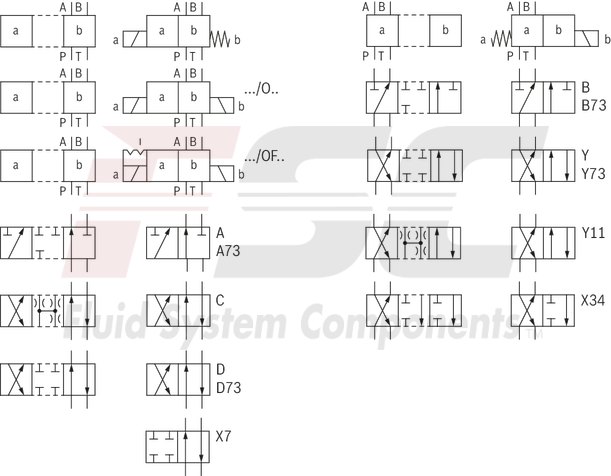 technical illustration-R901278744-Size 10, symbol J, solenoid-actuated, 24 V DC