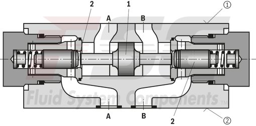 technical illustration-R900347510-Size 6, B1 → B2, mechanically actuated
