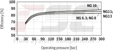technical illustration-R900984020-Internal gear pump, size 11, pressure 350 bar for industrial applications, open circuit