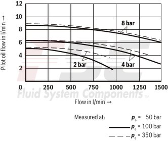 technical illustration-R901016167-