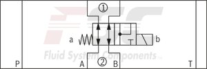 technical illustration-R900945999-Direct-controlled directional slide valve with solenoid actuation Sandwich plate valve As stop straight-through valve or stop straight-through short circuit valve Porting pattern according to DIN&nbsp;24340 form&nbsp;A (without locating hole), (standard) Porting pattern according to ISO&nbsp;4401-03-02-0-05 (with locating hole) Wet-pin AC or DC solenoids Manual override, optional