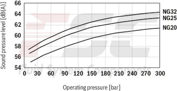 technical illustration-R900984020-Internal gear pump, size 11, pressure 350 bar for industrial applications, open circuit
