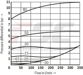 technical illustration-R901454065-Size 15, A &rarr; B, mechanically actuated