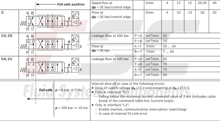 technical illustration-R901382312-Size 6, symbol C3, electrical with integrated electronics 24 V DC