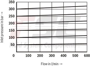 technical illustration-R900936410-