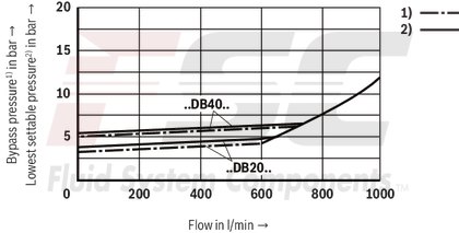 technical illustration-R900936410-