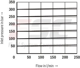 technical illustration-R900936410-