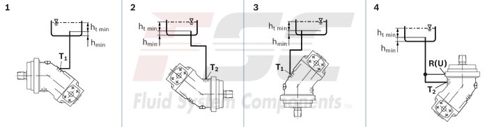 technical illustration-R902161205-Large variety of available nominal sizes allows exact adjustment to the application High power density Very high total efficiency High starting efficiency Working ports SAE flange or thread Optional with integrated pressure relief valve Optional with mounted addifitonal valve: counterbalance valve (BVD/BVE), flushing and boost-pressure valve Bent-axis design

