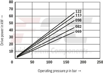 technical illustration-R978045699-Fixed displacement, size 45 cm³, pressure 175 bar, clockwise rotation, 600-1800 rpm, mounting flange SAE-B
