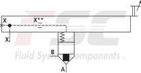 technical illustration-R900912728-Size 32, symbol H2, hydraulically actuated