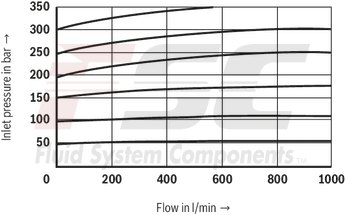 technical illustration-R900936410-