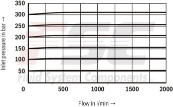 technical illustration-R900936410-