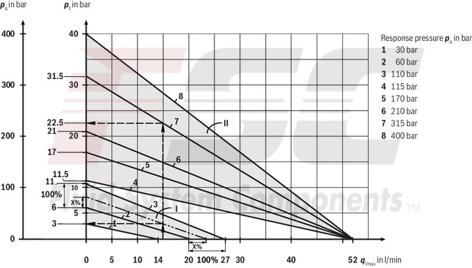 technical illustration-R978914734-Size 15, P → T, mechanically actuated