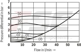 technical illustration-R901454065-Size 15, A &rarr; B, mechanically actuated