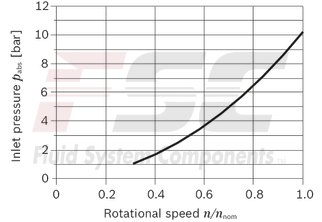 technical illustration-R902161205-Large variety of available nominal sizes allows exact adjustment to the application High power density Very high total efficiency High starting efficiency Working ports SAE flange or thread Optional with integrated pressure relief valve Optional with mounted addifitonal valve: counterbalance valve (BVD/BVE), flushing and boost-pressure valve Bent-axis design
