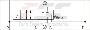 technical illustration-R900945999-Direct-controlled directional slide valve with solenoid actuation Sandwich plate valve As stop straight-through valve or stop straight-through short circuit valve Porting pattern according to DIN&nbsp;24340 form&nbsp;A (without locating hole), (standard) Porting pattern according to ISO&nbsp;4401-03-02-0-05 (with locating hole) Wet-pin AC or DC solenoids Manual override, optional