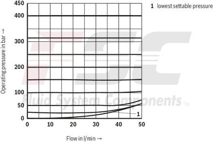 technical illustration-R978914734-Size 15, P → T, mechanically actuated