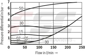 technical illustration-R901454065-Size 15, A &rarr; B, mechanically actuated