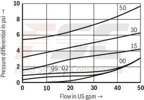 technical illustration-R900345372-Check valve, cartridge design