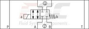 technical illustration-R900945999-Direct-controlled directional slide valve with solenoid actuation Sandwich plate valve As stop straight-through valve or stop straight-through short circuit valve Porting pattern according to DIN&nbsp;24340 form&nbsp;A (without locating hole), (standard) Porting pattern according to ISO&nbsp;4401-03-02-0-05 (with locating hole) Wet-pin AC or DC solenoids Manual override, optional