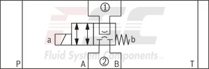 technical illustration-R900945999-Direct-controlled directional slide valve with solenoid actuation Sandwich plate valve As stop straight-through valve or stop straight-through short circuit valve Porting pattern according to DIN&nbsp;24340 form&nbsp;A (without locating hole), (standard) Porting pattern according to ISO&nbsp;4401-03-02-0-05 (with locating hole) Wet-pin AC or DC solenoids Manual override, optional